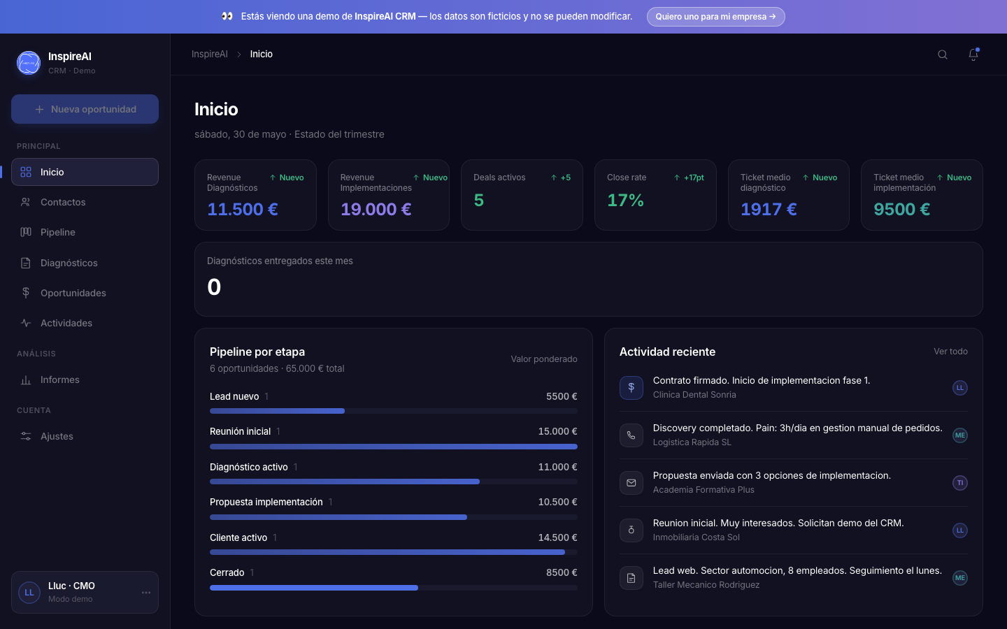 InspireAI CRM Dashboard